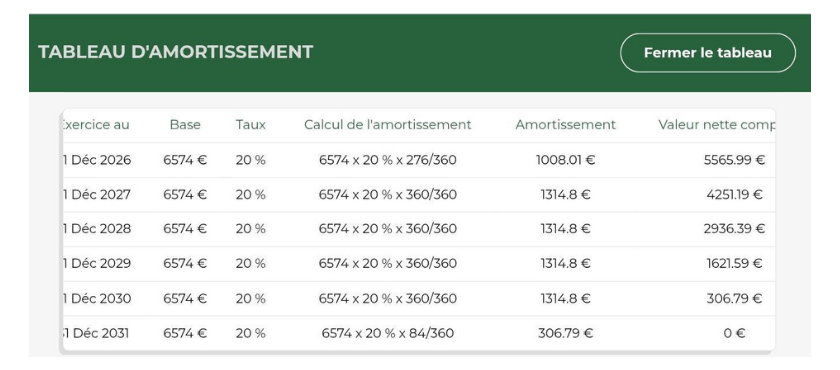 amortissement fauteuil dentiste (3)