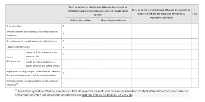 LMNP amortissements