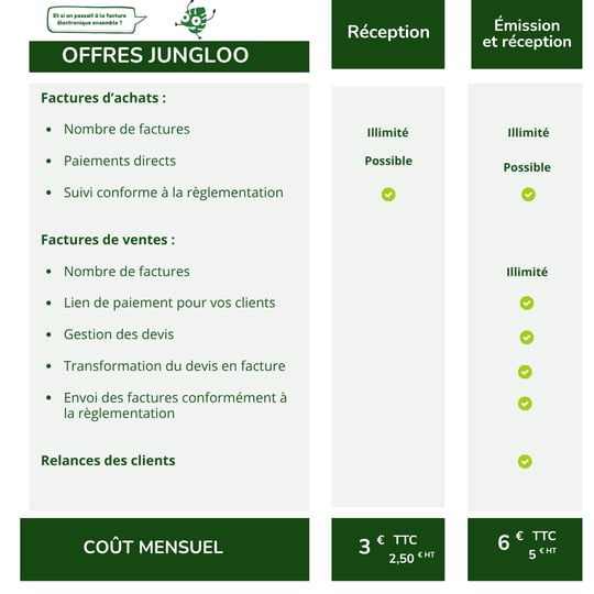 carré Jungloo Facturation Seqino   avril2026